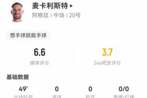 麦卡半场数据：7次对抗3次成功，1次拦截1次抢断 2次犯规没有吃牌