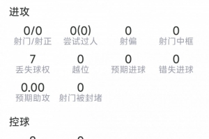 奥塔门迪本场数据：4次解围，8对抗5成功，1拦截，评分6.5分